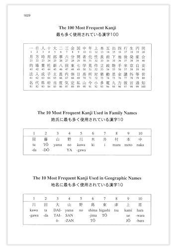 The Kanji Dictionary - Image 9