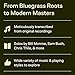Masters of the Mandolin | 130 Bluegrass and Newgrass Solos for Mandolin | TAB Transcriptions from Legendary Players | Mandolin Sheet Music Songbook for All Skill Levels