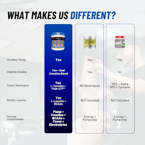 Image of Gaspari Nutrition SuperPump MAX, The Ultimate Pre Workout Powder, Sustained Energy Preworkout, Nitric Oxide Booster, Muscle Growth, Recovery & Replenishes Electrolytes (40 Serving, Orange Cooler)