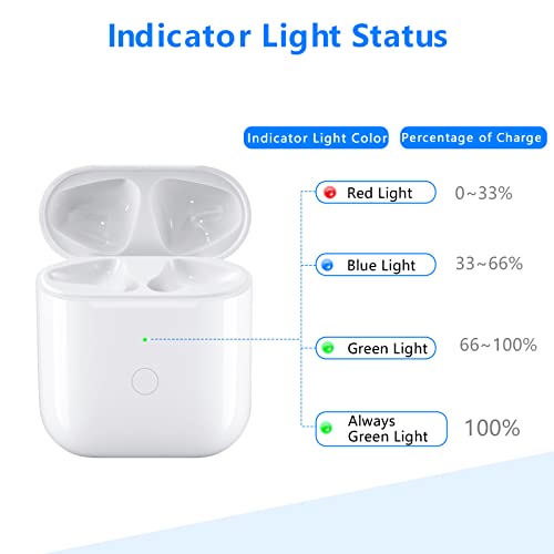 Murcycle Airpods Charging Case Only Compatible For Airpod 1 & 2 Generation, Replacement Air Pods Qi Wireless Charger Case With Blue Tooth Pairing Sync Button, No Earbuds Include #TOP5