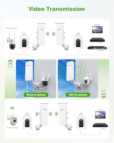Image of CPE661 Gigabit Wireless Bridge with Mounts, Dual WiFi Broadcasters, 3KM 5.8GHz Outdoor Point-to-Point WiFi Extender, Long Range Network Extension Compatible with Starlink, Farm, Garage, Barn