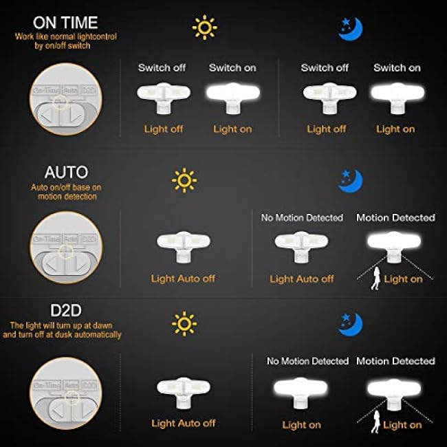 JJC 3700LM 32W LED Security Lights Motion Sensor Flood Light, LED Motion Sensor Outdoor Lights Fixture, Waterproof IP65,5700K Super Bright Motion Detector Lights for Garage, Porch (Not Solar Powered)