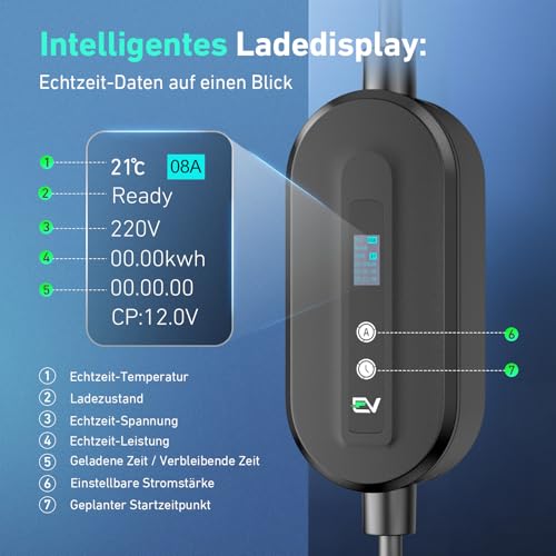 EVJUICION Ladekabel Elektroauto Typ 2 Schuko 3,68kW[1-phasig, 10m, 6-16A, IP67], EV Chargers Ladegerät mit Einstellbarer Ladeleistung Digitalanzeige für ID.3, ID.4, X1, Model Y/3, und Anderen PHEV/EV
