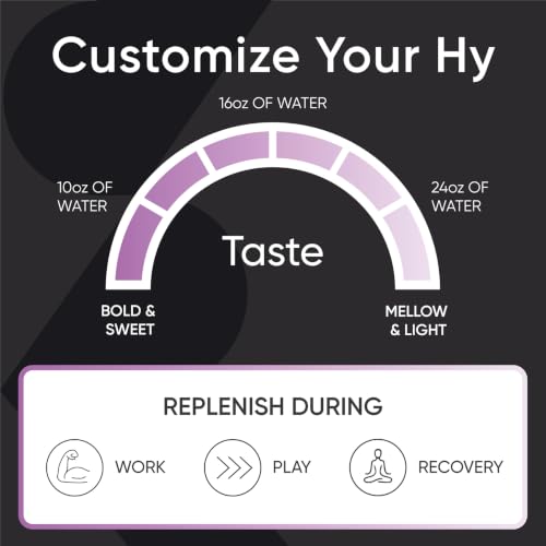 Image of Sports Research Hydrate Electrolytes Powder - Sugar-Free & Naturally Flavored with Vitamins, Minerals, and Coconut Water - Supports Hydration - Passion Fruit