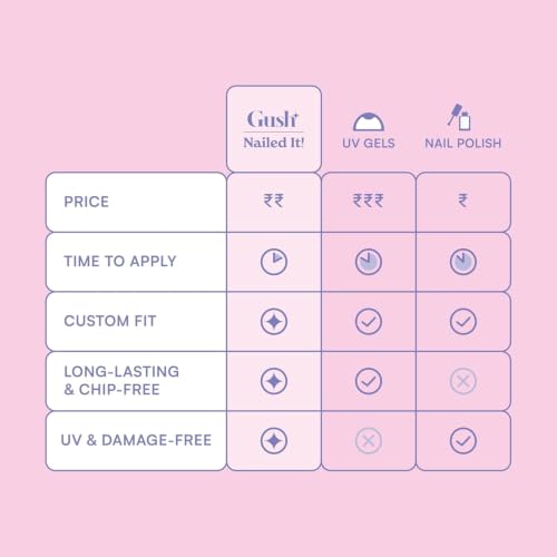 Image of Gush Beauty Press On Nails | Reusable Extensions | Artificial Nails Set | Long Lasting Design | Glue Tabs and nail glue included | Pack of 24 Nails | For women (Siren - Super Short Square) (Blue Taffy Cat Eye)