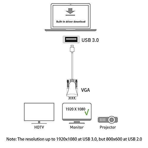 Elecable 8541670340 Usb To Vga Adapter Cable 6.5Ft Compatible thumb #1