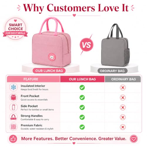 Image of Milton Lunch Bag with Thermal Insulation, Reusable Meal Carrier for Men Women and Students, Suitable for Everyday Use and Travel, (Pink