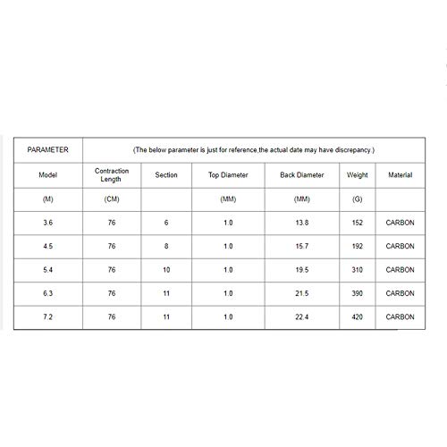 XIANGE100-SHOP Angelrute Combo Carbon-Rock-Angelrute Carp Rod Teleskop Sea Angelrute Teleskop-Spinnrute Ultrahart… – Bild 3