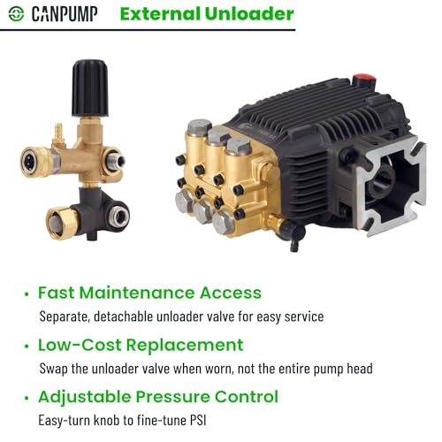 Canpump CF 3030 G: 3000 psi @ 3.1 US gpm Pressure Washer Pump with External Unloader (Easily Replaceable), 3/4-inch Gas Shaft, Horizontal Replacement Triplex Pump
