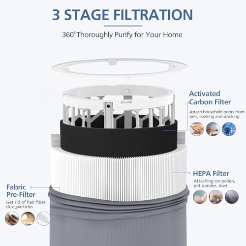 411i Max 411a Replacement Filters for Blueair 411i Max and 411a Max Air Purifier, F4MAX Particle and Activated Carbon Filter, 2 Pack