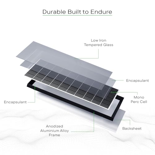 Image of WAAREE II 130 Watt Solar Panel II Mono PERC || 25 Years Power Output Warranty II Modules II Use for Mobile Charging, Off Grid and on Grid System || Solar Cells per Module - 36 Cells || Pack of 2