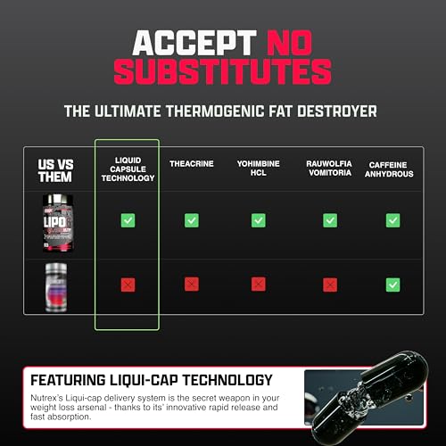 Nutrex Research MPNNRFB506 Lipo-6 Black Ultra Concentrate | Thermogenic Energizing Fat Burner Supplement thumb #5