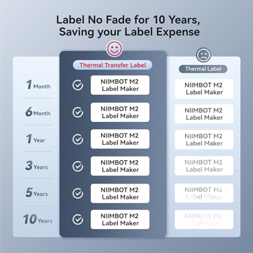 NIIMBOT M2 2 Inch Thermal Transfer Label Maker, 300DPI Bluetooth Label Printer, Label Maker Machine for Office, Garden, Lab, Outdoor Equipment, Cable, Jewelry, 8-10 Years Duration for Label No Fade