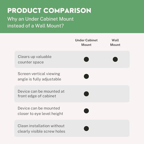 matterform Echo Show 5 - Soporte de cocina para debajo del gabinete de 3ª generación para dispositivos Amazon Alexa, compatible con modelo de 3ª generación 2023, todos los accesorios incluidos - imagen 5