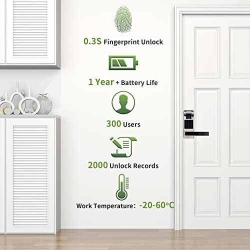 Harfo Fingerprint Door Lock, Keyless Entry Door Lock With Touchscreen And Oled Display, Keypad Door Lock, Door Lock With Keypad, Door Level, Passcode Door Lock For Office Home (Satin Nickel) #TOP3