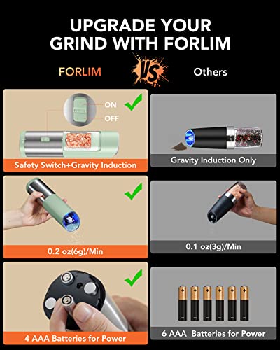 Forlim Gravity Electric Salt And Pepper Grinder Set Battery Operated, Adjustable Coarseness, Blue Led Light, One Hand Automatic Operation, Stainless Steel Fresh Green, 2 Pack #TOP1