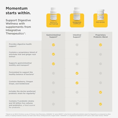 image for Integrative Therapeutics Motility Activator – GI Motility & Gut Heal