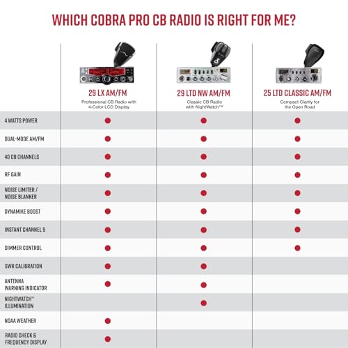 Image of Cobra 29LX AM /FM Professional CB Radio - Emergency Radio, Travel Essentials, NOAA Weather Channels and Emergency Alert System, Selectable 4-Color LCD, Auto-Scan, Black