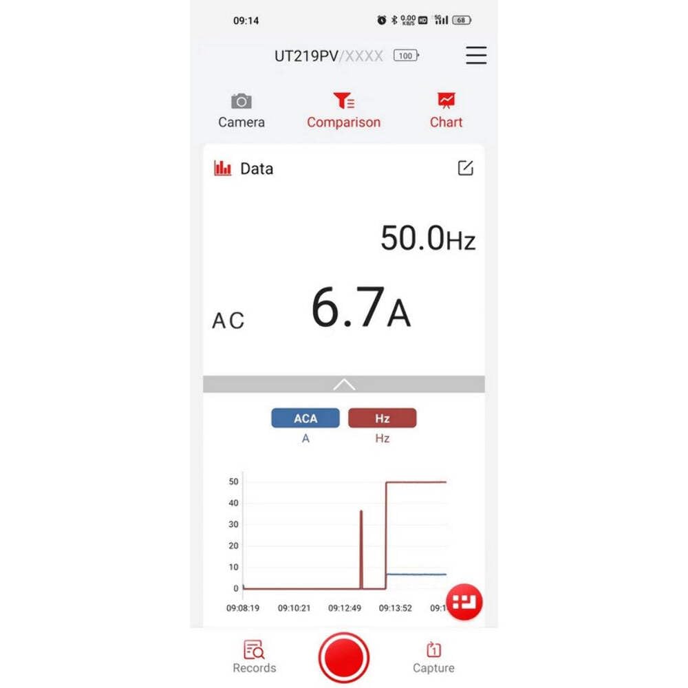 UNI-T Stromzange UT219PV, AC/DC