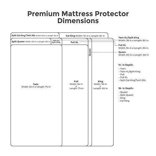 Protect-A-Bed Premium Waterproof Full Mattress Protector