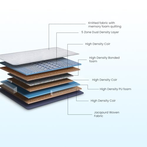 Image of Duroflex Strength - Doctor Recommended |5 Zone Dual Density Orthopedic Support Layer |High Density Coir | 7 Inch Double Size Memory Foam Mattress(78x48x7, Inch)