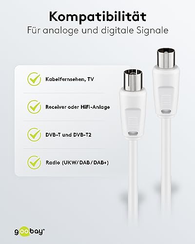 Goobay 50910 Antenna Cable ( - Image 4
