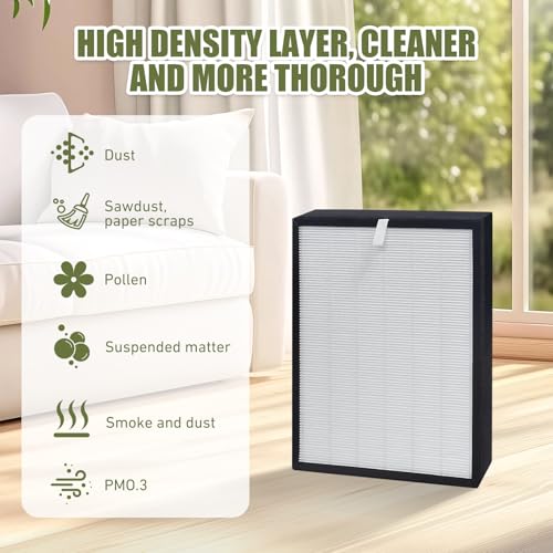 Hocklliy 6 PCS HEPA Filter Compatible with MeacoDry Arete One 10L &12L Dehumidifier Air Purifier, Does not Fit Meaco 12L 12LE Dehumidifier - Image 2