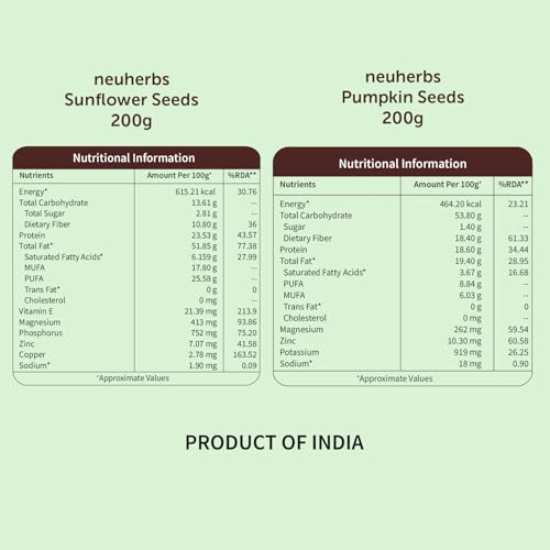 Image of Neuherbs Sunflower & Pumpkin Seeds Combo for Healthy heart, Restful sleep, Boosted energy and Weight management- (Sunflower seeds 200g + Pumpkin seeds 200g)
