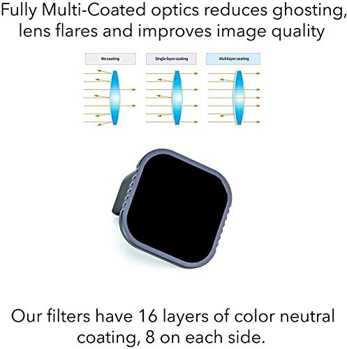Fstop Labs 4 Pack Lens Filters for GoPro Hero 8 Black Camera Lens Set, Multi Coated Filters Pack Accessories (4 Pack) ND8, ND16, ND32, Polarizer