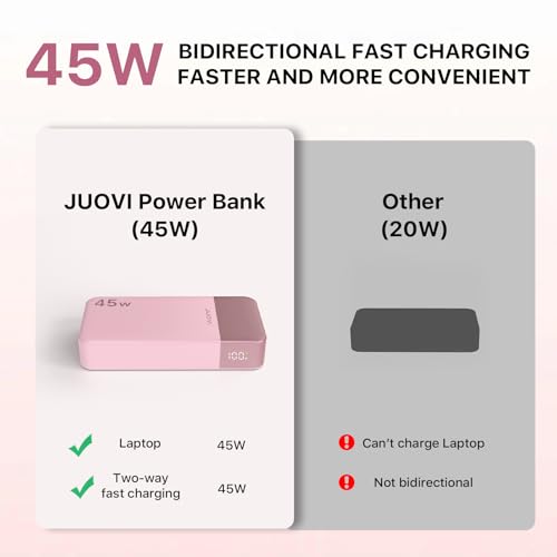 JUOVI Power Bank Fast Charging, 20000mAh 45W Tragbares Ladegerät, Super Fast Charging mit LED Display, USB C Power Bank für MacBook, für iPhone 15 14 13 Pro Samsung S24 S23 (Rosa) 3