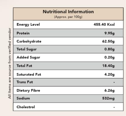 True-Purna Peri Peri Makhana (90 g) | Roasted Fox Nuts Snack | Spicy Peri Peri Flavour Lotus Seeds | High Fiber Protein Rich Gluten Free Snack | Jar Pack 3