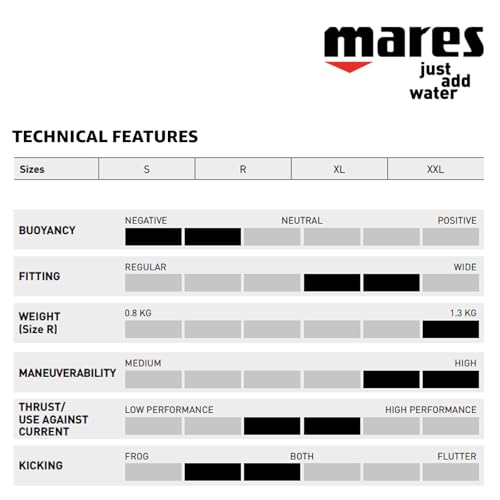 Aletas Mares Power Plana Unisex para Adultos en Verde Camo - Alta Durabilidad, Ajustables, Versátiles con Talón Abierto para Buceo Técnico miniatura 5