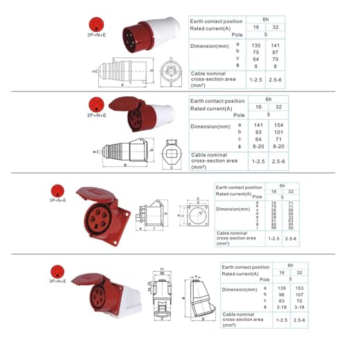 Conector industrial 5 pines 16A 3P+E+N resistente al agua IP44 415V 3