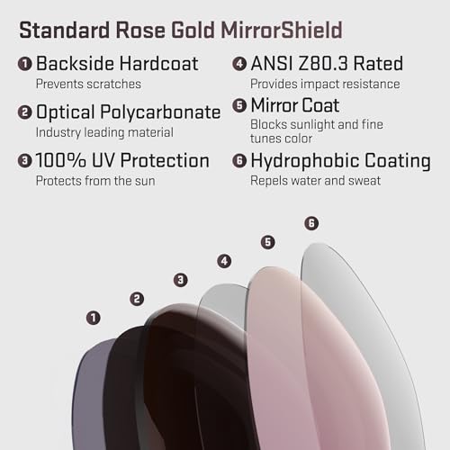 Image of Revant Replacement Lenses for Oakley Valve OO9236 Sunglasses