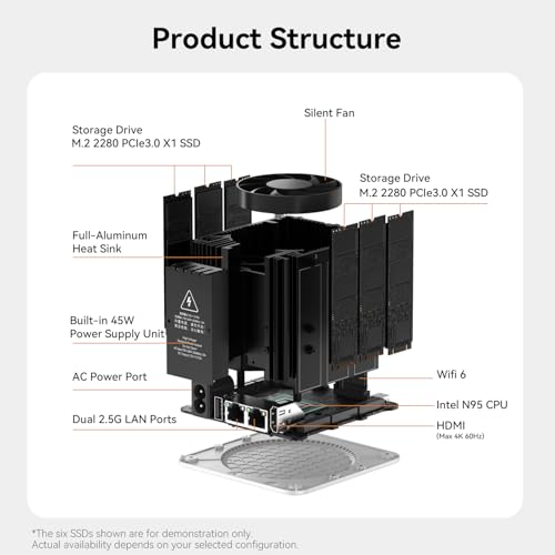 Image of Beelink ME Mini PC with Intel N95 12G LPDDR5, 1TB SSD Dual 2.5G LAN /NAS Storage /Cloud /W11 Home