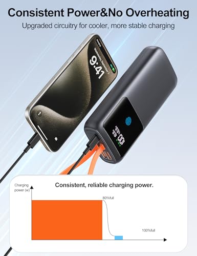 Image of Portable Laptop Charger 24000mAh 65W w /USB C Built-in Cable Black | 65W Fast charging, LED display, Charge 4 devices at once, Pass through, TSA approved, Compatible with Macbook /Notebook /iPhone