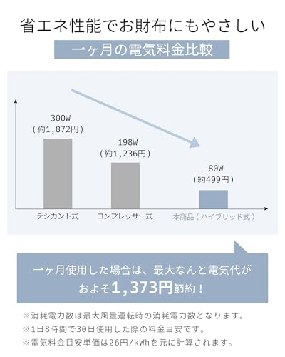 Wanedor 除湿機 H10 の商品画像 6