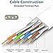 QIFGUO Cat 8 Ethernet Cable 75 ft Internet Network LAN Cable High Speed 2000Mhz 40Gbps RJ45 Cables for Gaming, Xbox, PS4, Modem, Router - Compatible for Cat7/Cat6e/Cat5e Network - White