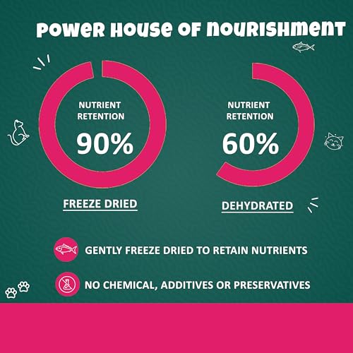 Goofy Tails Freeze Dried Tuna Chunk Cat Treats 30g, Single Ingredient Tuna Cat Treat, Gluten and Grain Free Treats for Cats, Protein and Omega 3, Antioxidant Rich, Easy to Digest Kitten Treat