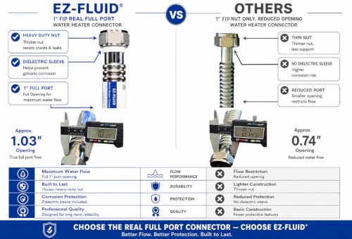 Image of EZ-Fluid 18-Inch,1 inch FIP x 1 inch FIP x 18 inch Corrugated Flexible Stainless Steel Water Heater Connector Water Supply Line Full-Port For Female Iron Pipes Fitting,Water Hose softener,Filter,Large Port (1Pc)