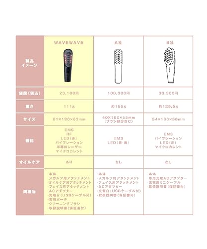 wave wave 頭皮ブラシ SCALP BLUSH PRO WAVEWAVE-011 PRO BK の商品画像 2