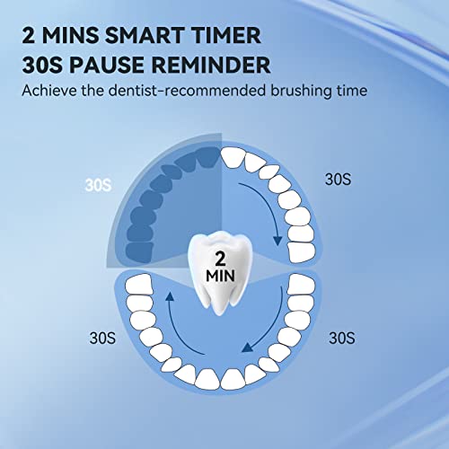 Image of JTF Electric Toothbrush for Adults with 5 Professional Modes & Smart Timer
