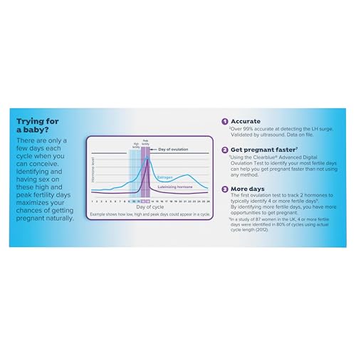 clearblue advanced digital ovulation test kit 32 ct
