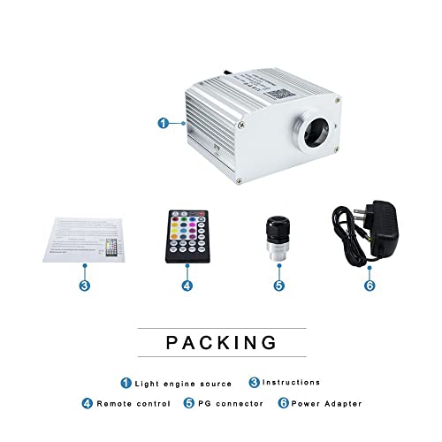 Image of AZIMOM 10W Twinkle Fiber Optic Starlight Box Sound Activated RGBW Fiber Optic Light Source APP /Remote Control Light Engine Driver for Car Home Ceiling Star Lighting Decor
