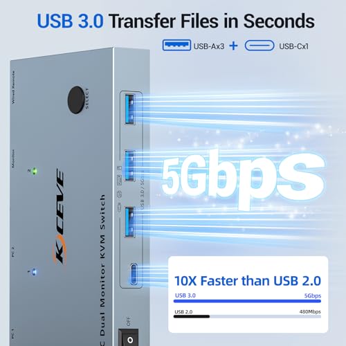 Image of USB C KVM Switch 2 Monitors 2 Laptops, 4K@60Hz USB C Dual Monitor KVM Switch for 2 laptops to Share 2 Monitor and 4 USB3.0 Devices, 80W PD Charging, Wired Remote and Cables Included