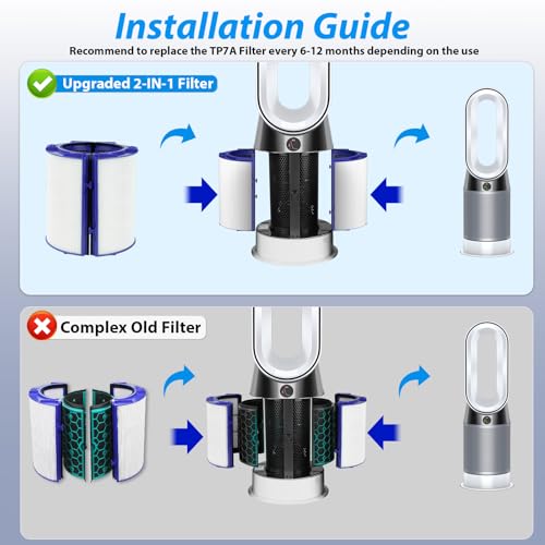 Image of 360 Combi Glass Hepa + Carbon Air Purifier Filter for Dyson HP1, PC1, HP2, PC2, HP06, TP06, HP07, TP7A, TP07, HP09, TP09, TP10, HP10, Part No. 970341-01