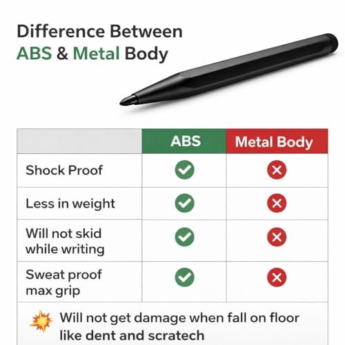 Image of Writing Pen for Digital Board /Stylus (MAXHUB /SEEWO /Samsung /LG /VIEWSONIC /BENQ /Philips) All Brand Interactive Flat Panel Compatible - 1 Qty. Non Magnetic & Shockproof