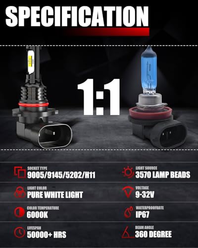 Kit 6 Lámparas LED 9008 H13 H10 9145 para Ford miniatura 6