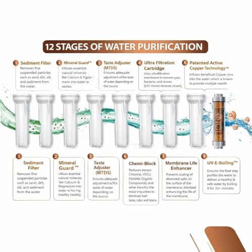 Image of Aqua X Pure Smart AI RO Water Purifier for Home | RO,UV,UF Ultra Filteration Technology | ORC CU+ZN Minerals | 12 L Tank | 20 LPH Fast Flow | Taste Enhancer | 1 Year Warranty.