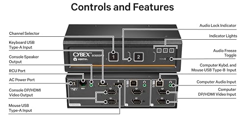 Image of Vertiv Avocent Cybex SC900 Secure Desktop KVM Switch, Dual Head Monitor, 2 Port, Universal DisplayPort, Common Access Card, 4K UHD at 30Hz, NIAP Version 4.0 Certified, TAA Compliant (SC920DPH-400)